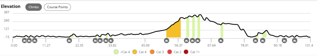 2026 100km route profile v2 - 21-04-2026