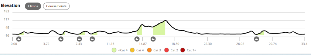 25km route profile