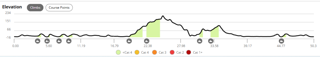50km route profile